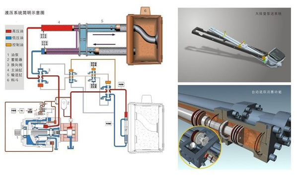 三民重科教你怎樣對液壓系統進行保養？